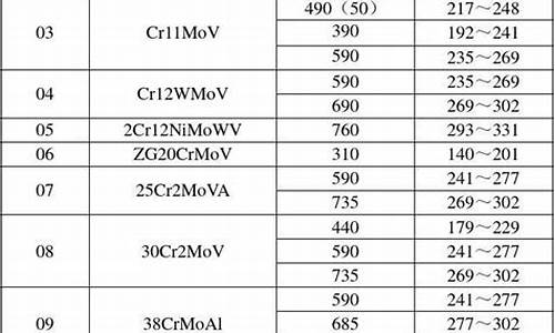 金属材料的性能(金属材料的性能指标符号)