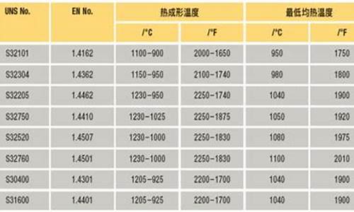 金属材料耐热温度(金属材料耐热温度范围)