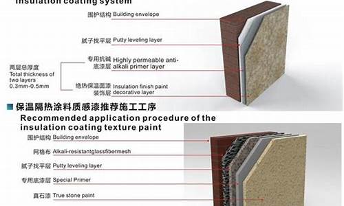 隔热材料如何提高建筑能效？(隔热材料如何提高建筑能效性)